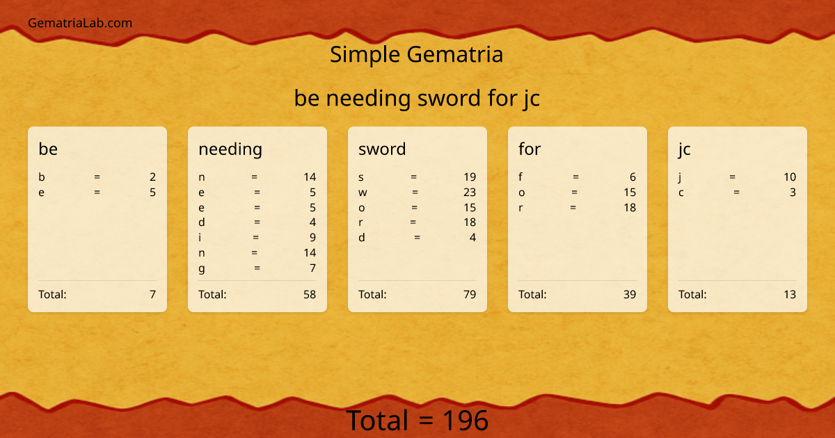 be needing sword for jc in simple Gematria